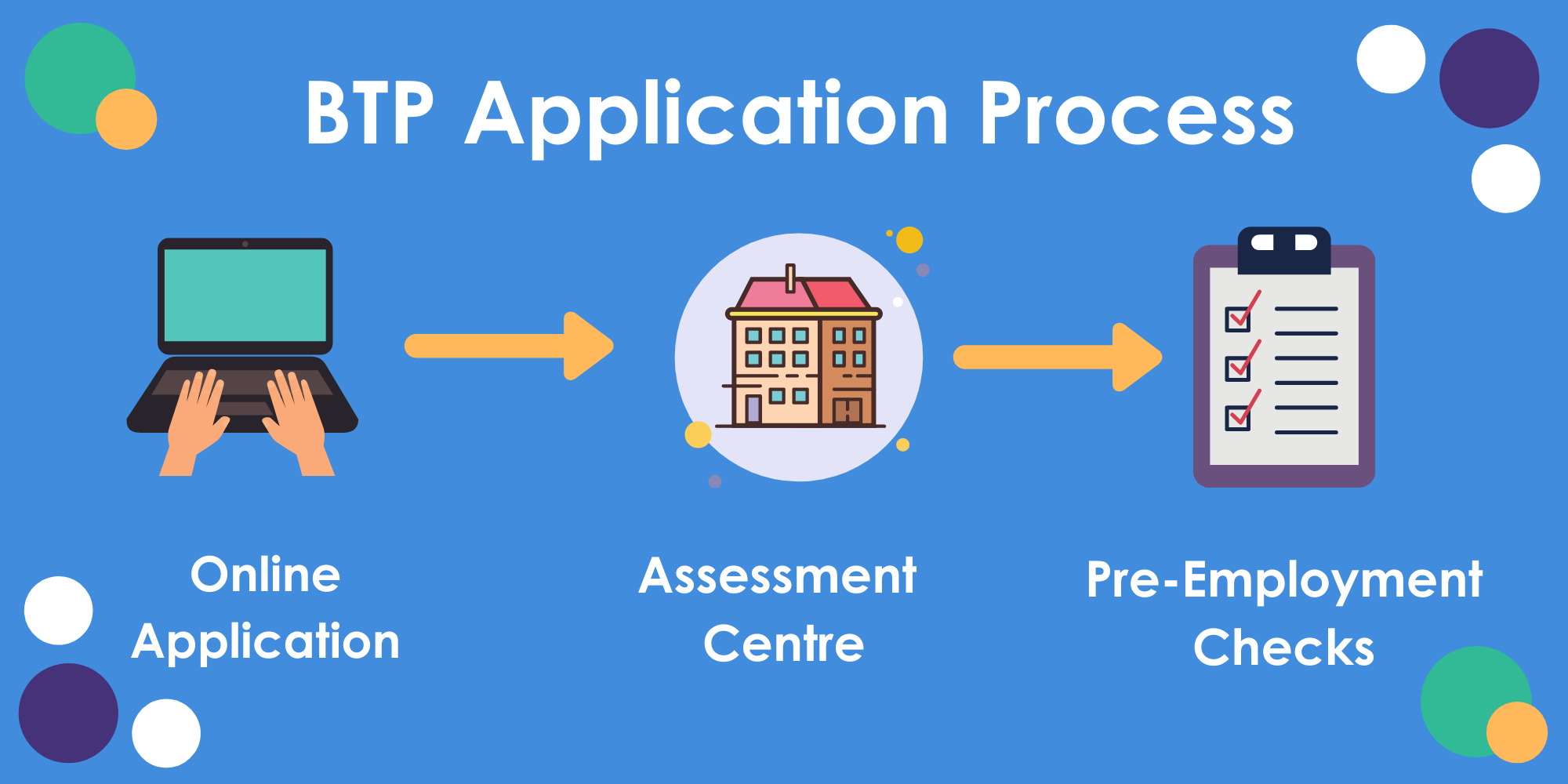 BTP application process
